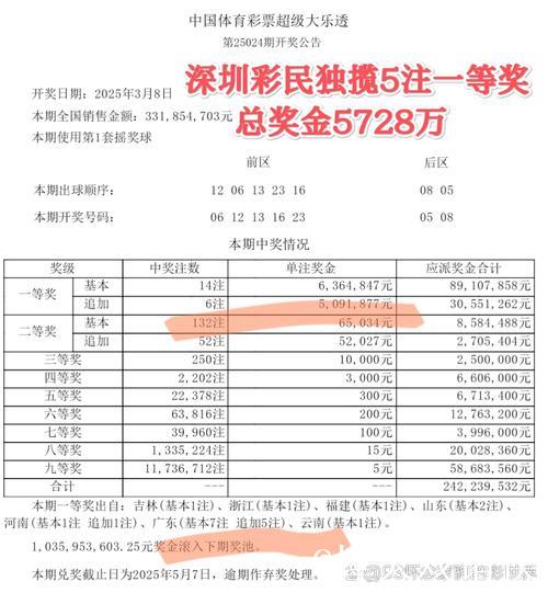 007期詹天端大乐透预测奖号:精选一注5+2 007期詹天端大乐透预测奖号:精选一注5+2