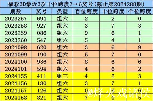 013期九哥福彩3D预测奖号:大小冷态判断 013期九哥福彩3D预测奖号:大小冷态判断