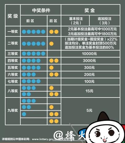 世界杯竞彩:世界杯彩票中奖几率分析 世界杯竞彩:世界杯彩票中奖几率分析